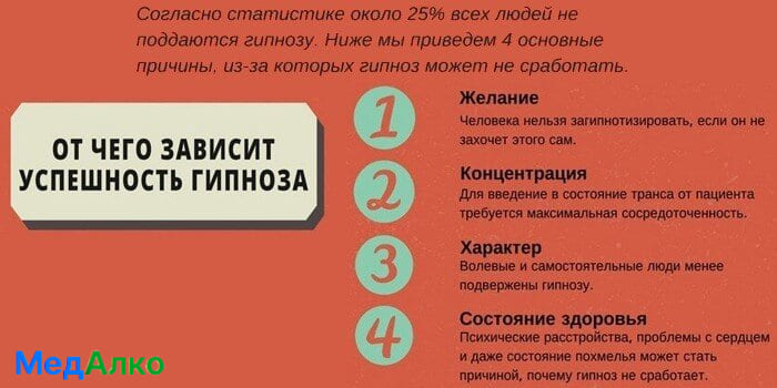 Инфографика о успешности гипноза в клинике "МедАлко"